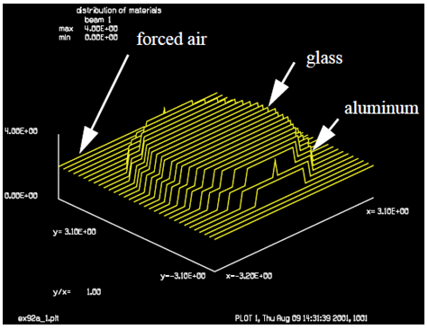 GLAD：透射元件中由热效应导致的波前畸变的图1