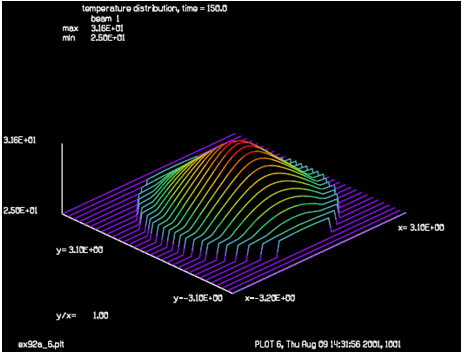 GLAD：透射元件中由热效应导致的波前畸变的图5