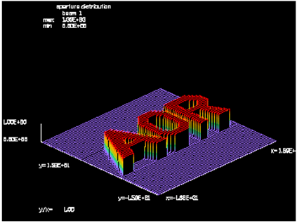 GLAD―激光系统和物理光学仿真软件