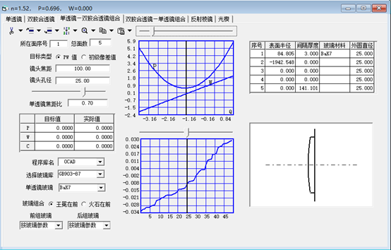 OCAD应用：单透镜与双胶合透镜结构组合设计的图3