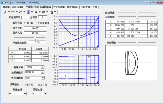 OCAD应用：单透镜与双胶合透镜结构组合设计的图4