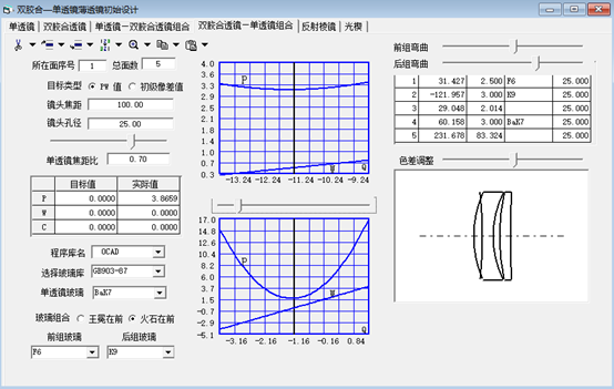 OCAD应用：单透镜与双胶合透镜结构组合设计的图5