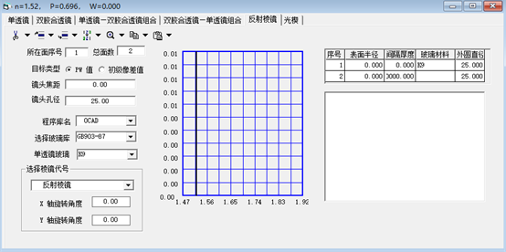 OCAD应用：反射棱镜的初始结构设计的图2